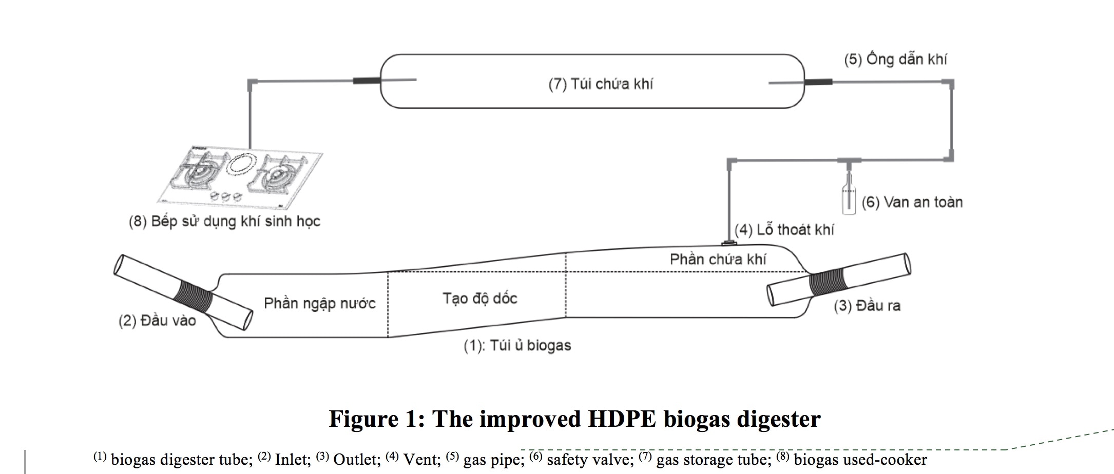 LTAG_iHDPE_digester_schematic_JPG