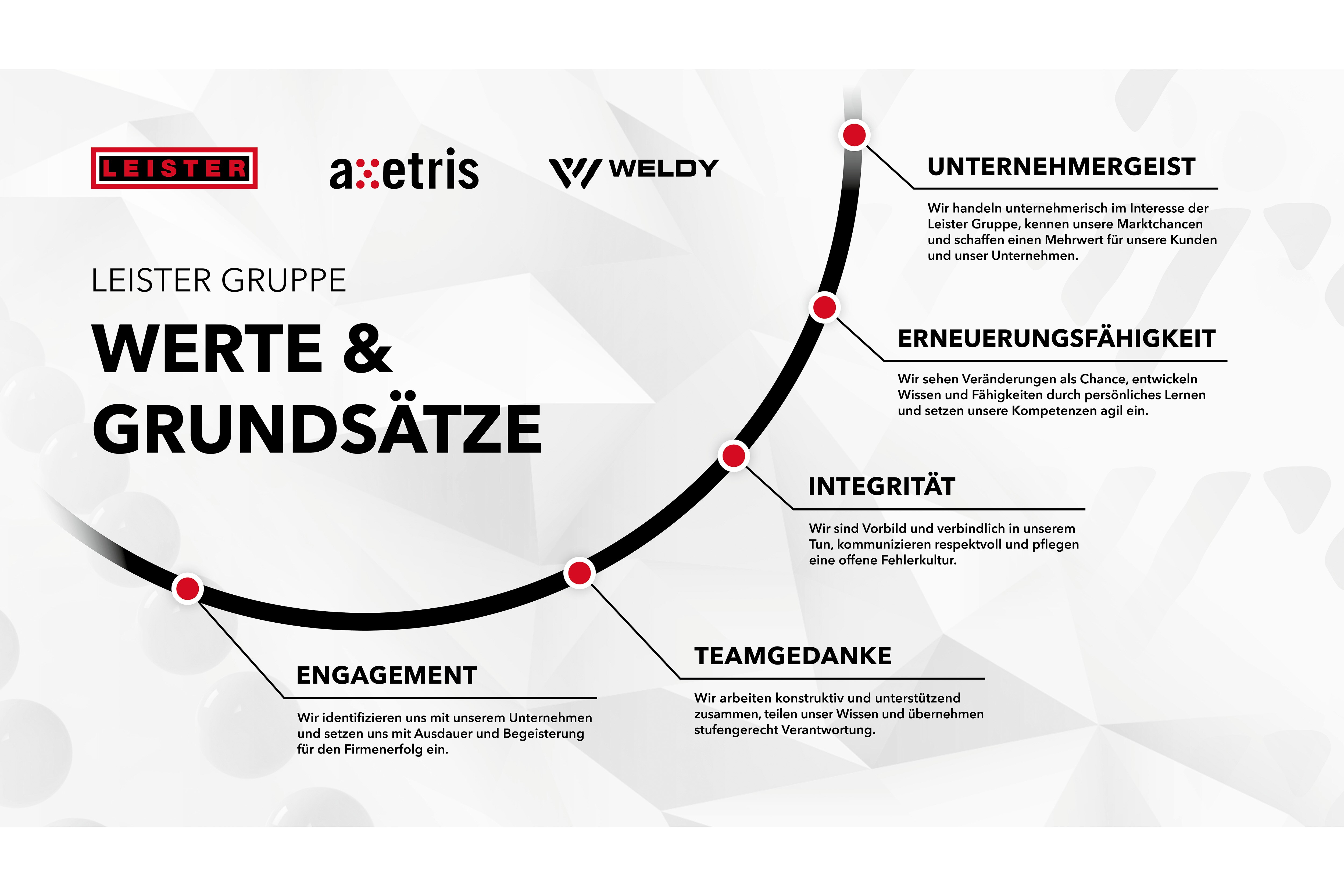 Das Ist Unsere Kultur