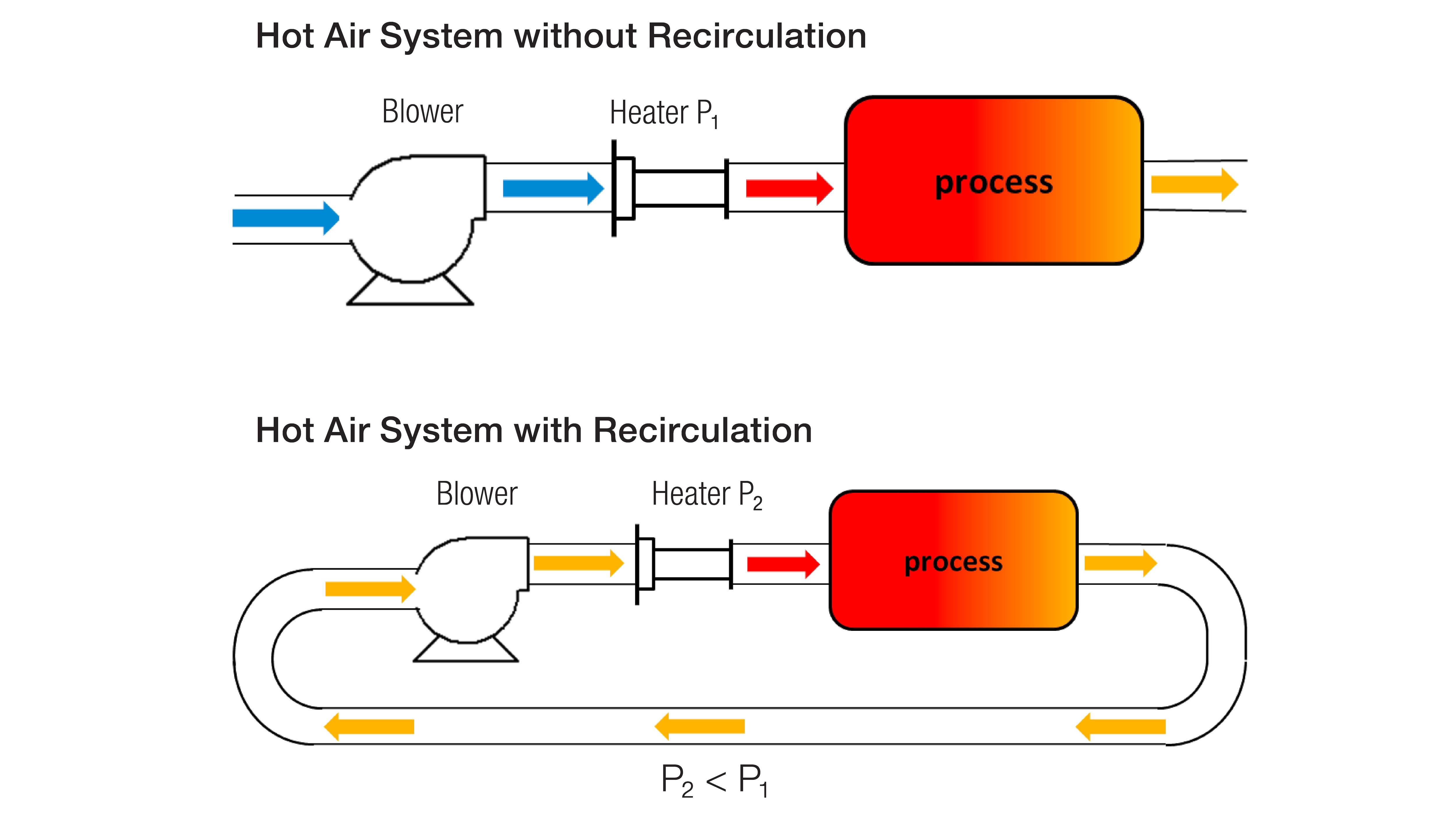 LT_Hot-Air-Recirculation_IL_01_Zeichenfläche 1.jpg